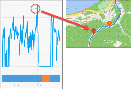 Relationship between chart and route points