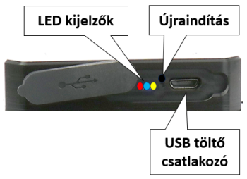 Kezelő felület