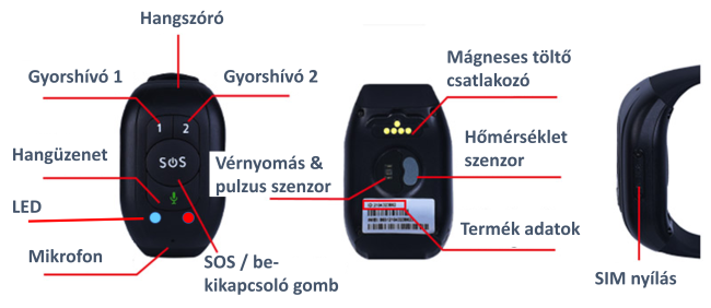 Kezelő felület