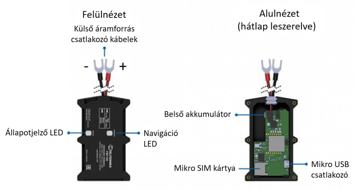 Kezelő felület