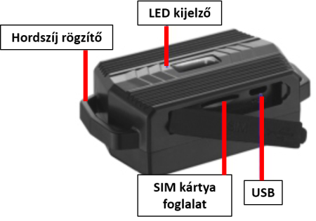 Kezelő felület
