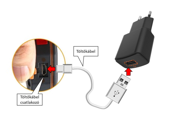 Töltés USB-n keresztül