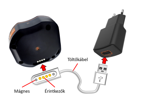 Töltés USB-n keresztül