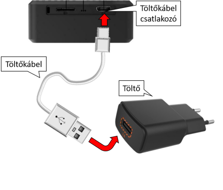Töltés USB-n keresztül