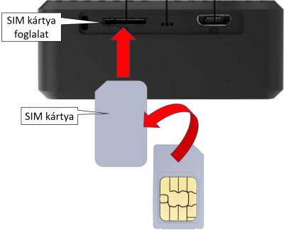 A SIM kártya behelyezése