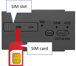 Inserting SIM card