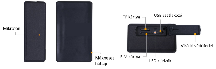 User interface
