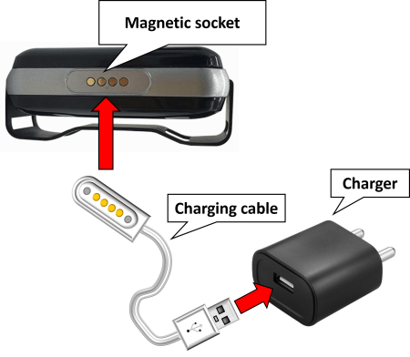 Charging the battery