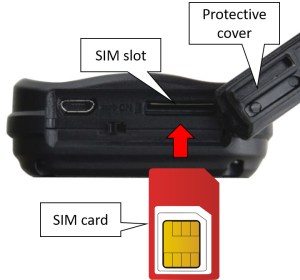 Inserting the SIM card