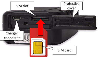 Inserting the SIM card