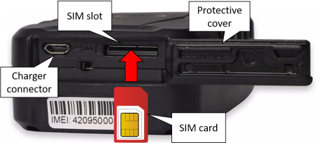 Inserting the SIM card