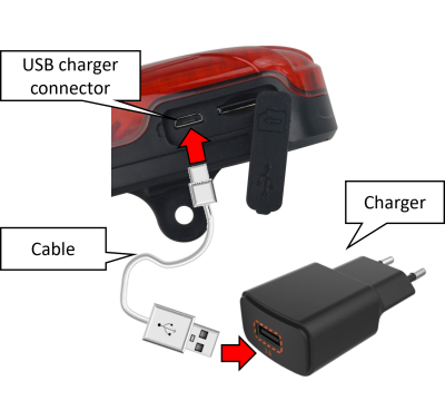 Charging via USB
