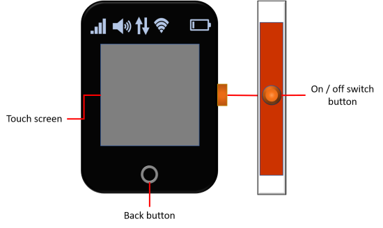 Controls