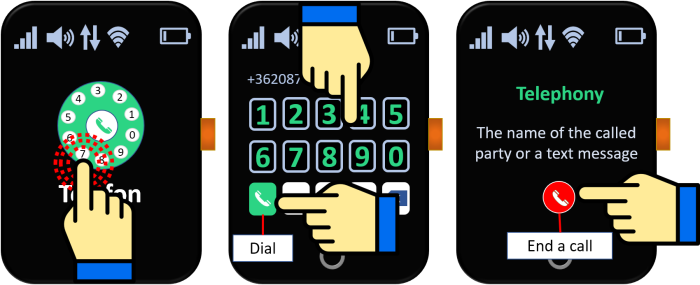 Dialing steps