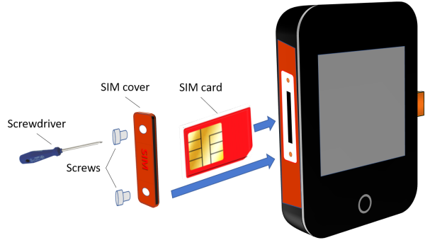 Inserting the SIM card