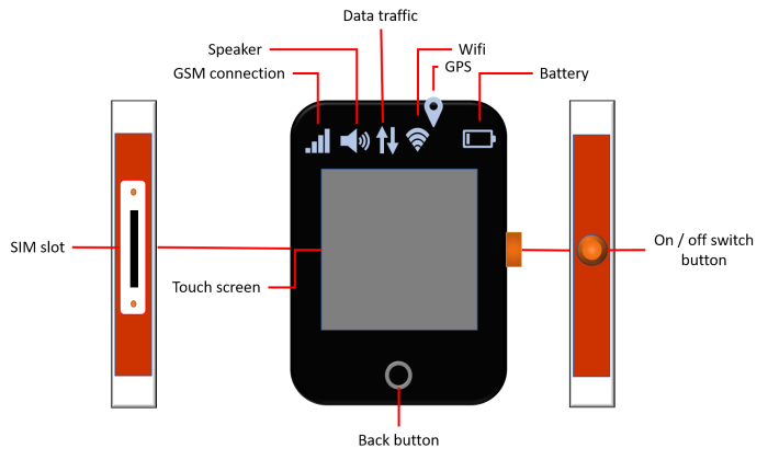 User interface