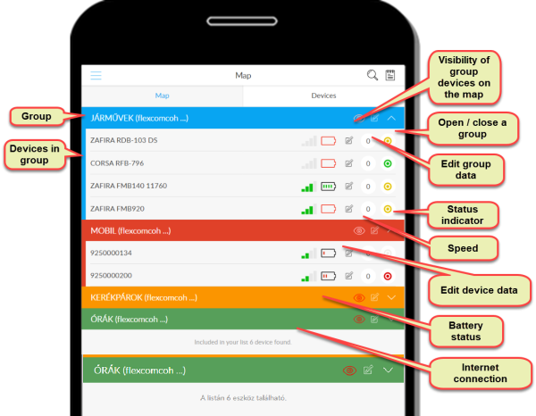Actions in the device list